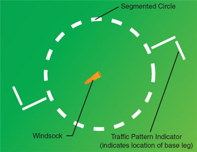 Segmented Circles