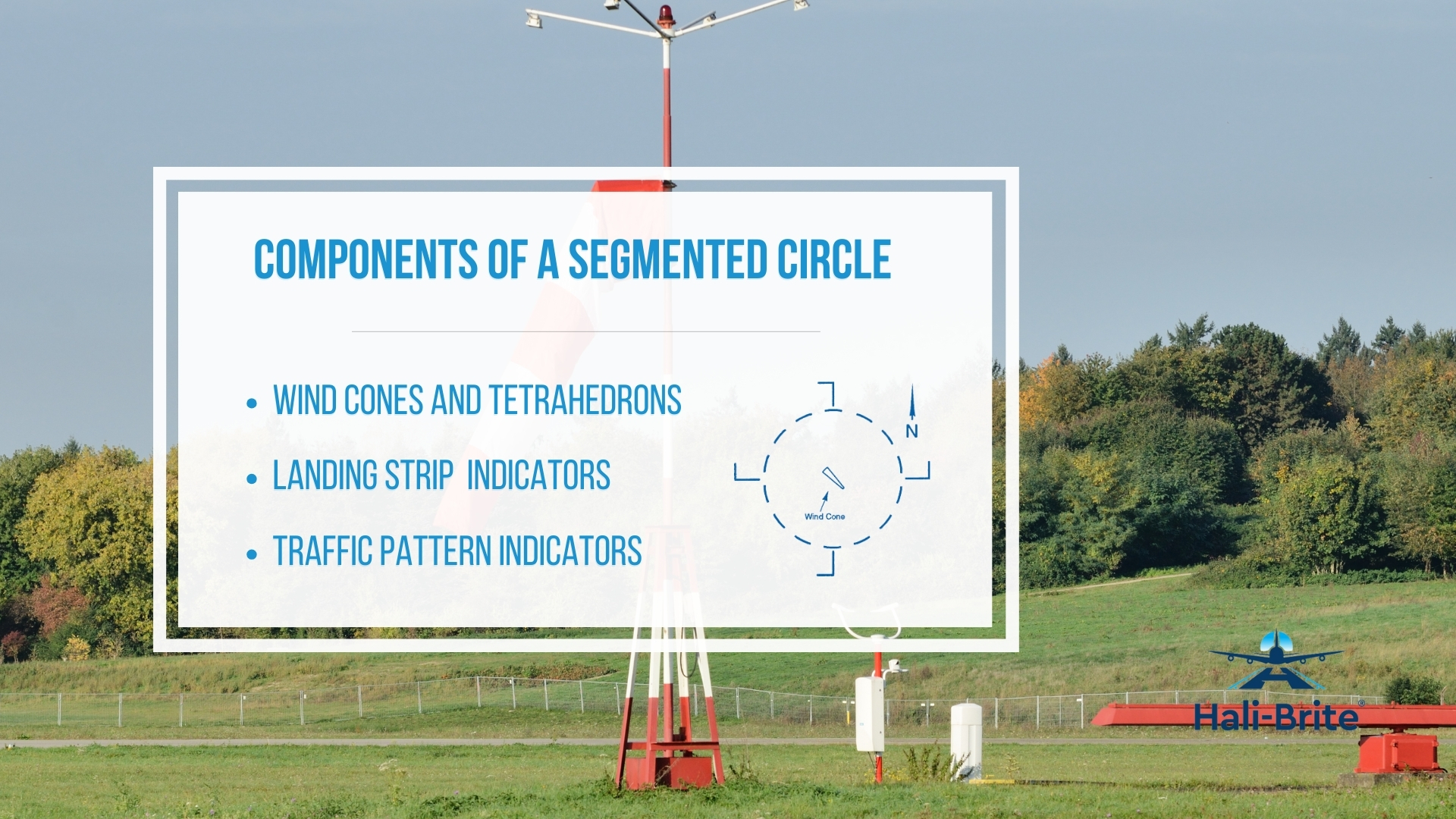 Infographic image of components of a segmented circle