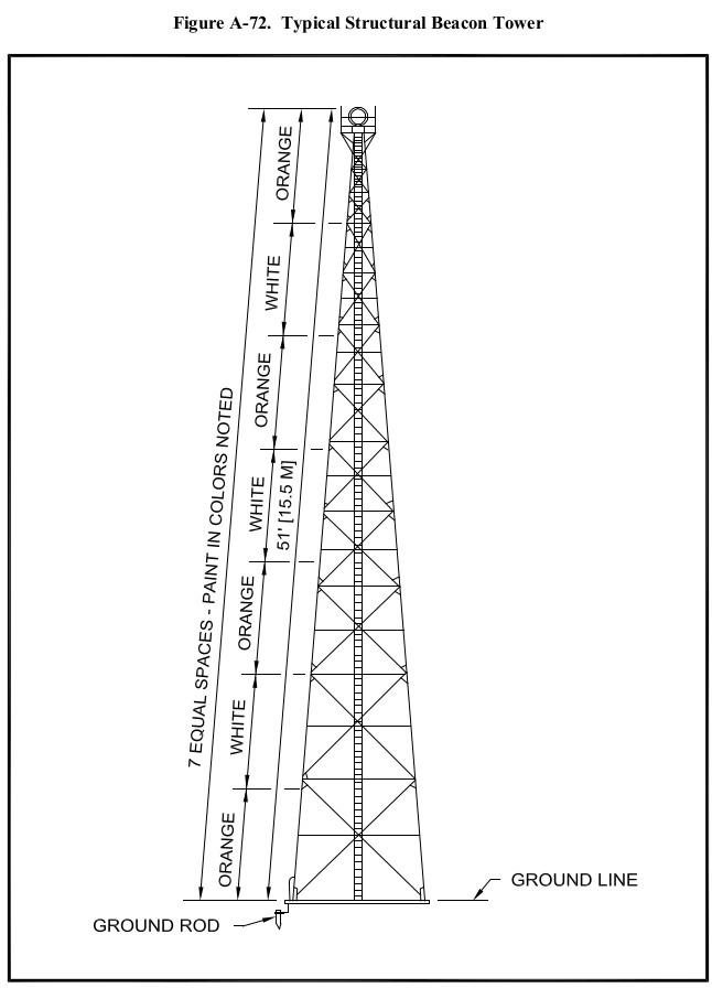 Structural Tower for Rotating Airport Beacon 