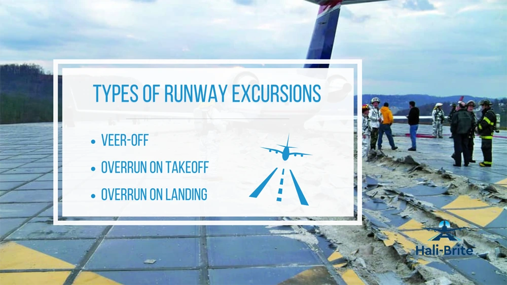 Infographic image of the types of runway excursions